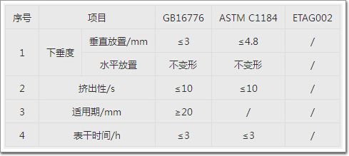 硅酮结构胶施工性能