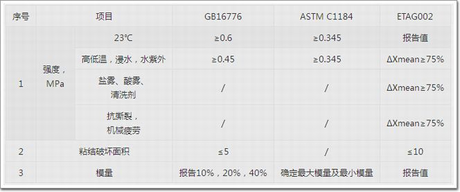 硅酮结构胶力学性能