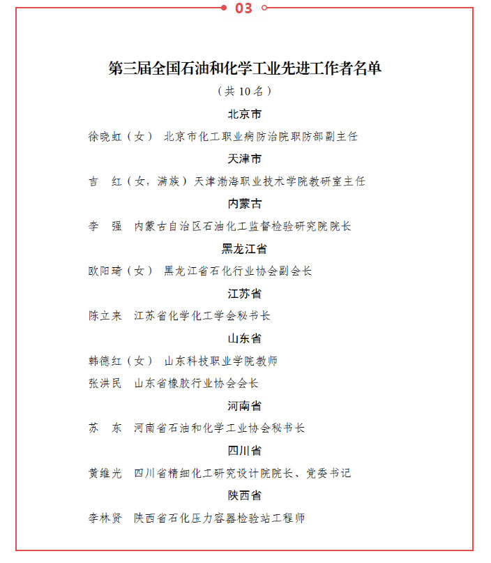 人力资源社会保障部-中国石油和化学工业联合会关于第三届全国石油和化学工业-先进集体、劳动模范和先进工_副本_06.jpg